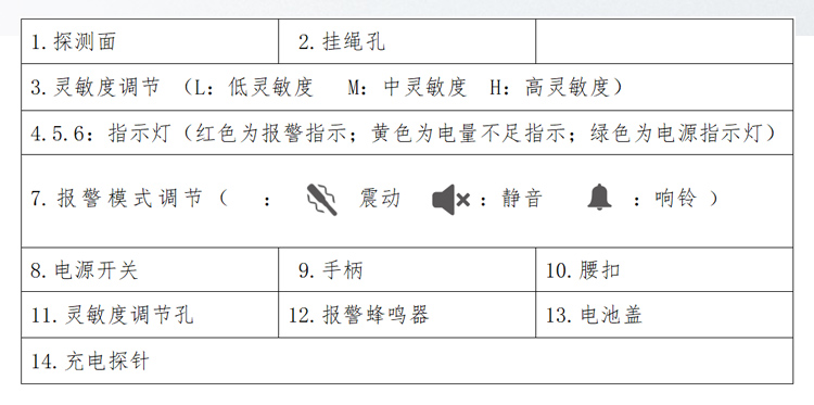 MD-705Pro手持式金屬探測器詳情頁_04.jpg